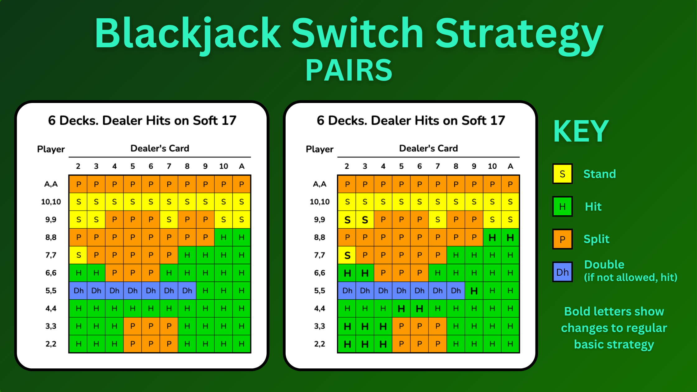 Blackjack Switch Blackjack Strategy Pairs